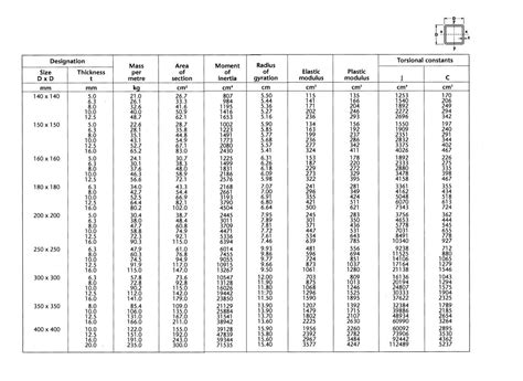 steel box section sizes ireland|box steel sizes chart.